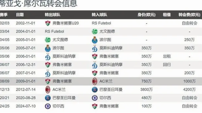 在足球转会市场，五大联赛免签球员正成为俱乐部精打细算的智慧选择。从英超到意甲，零