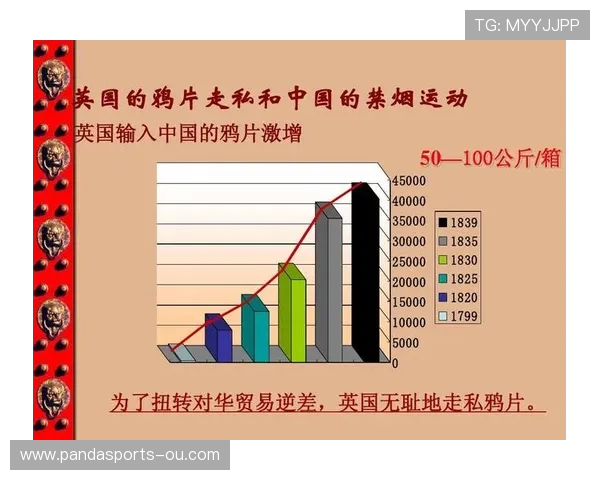 《世界杯历史趋势分析：从早期独大到全球化竞争格局的演变》